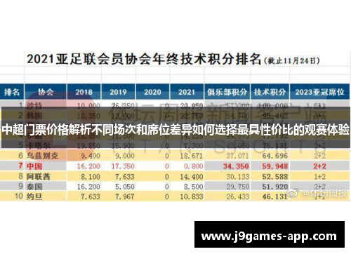 中超门票价格解析不同场次和席位差异如何选择最具性价比的观赛体验