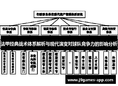 法甲经典战术体系解析与现代演变对球队竞争力的影响分析