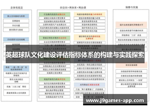 英超球队文化建设评估指标体系的构建与实践探索