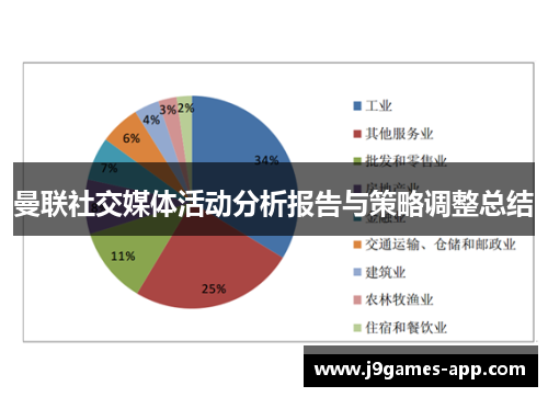 曼联社交媒体活动分析报告与策略调整总结