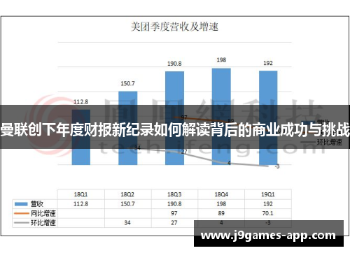 曼联创下年度财报新纪录如何解读背后的商业成功与挑战