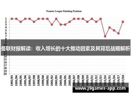 曼联财报解读：收入增长的十大推动因素及其背后战略解析