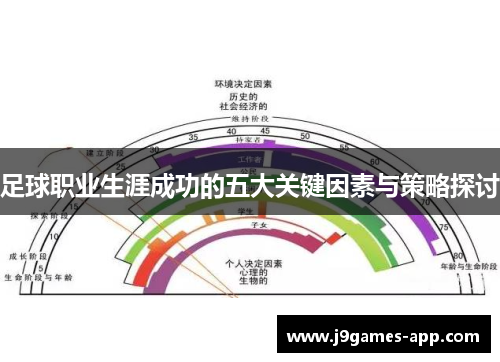 足球职业生涯成功的五大关键因素与策略探讨