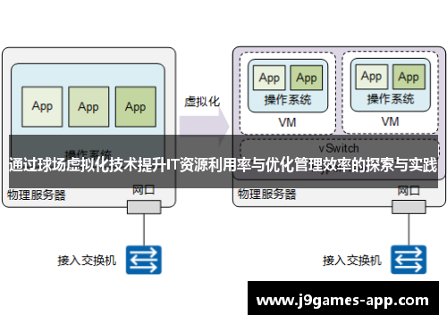 通过球场虚拟化技术提升IT资源利用率与优化管理效率的探索与实践