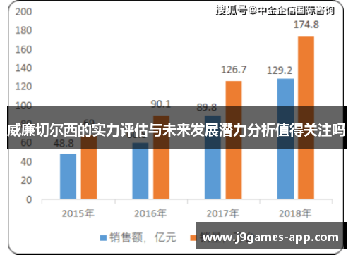 威廉切尔西的实力评估与未来发展潜力分析值得关注吗