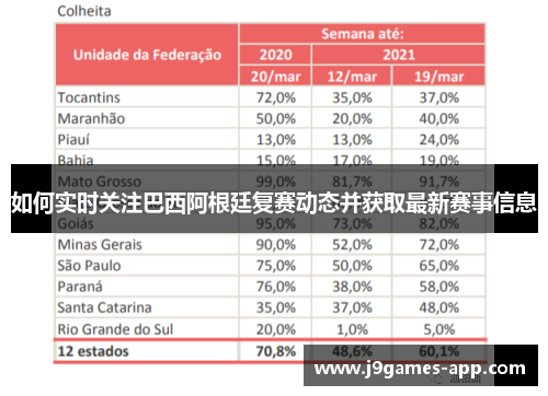 如何实时关注巴西阿根廷复赛动态并获取最新赛事信息